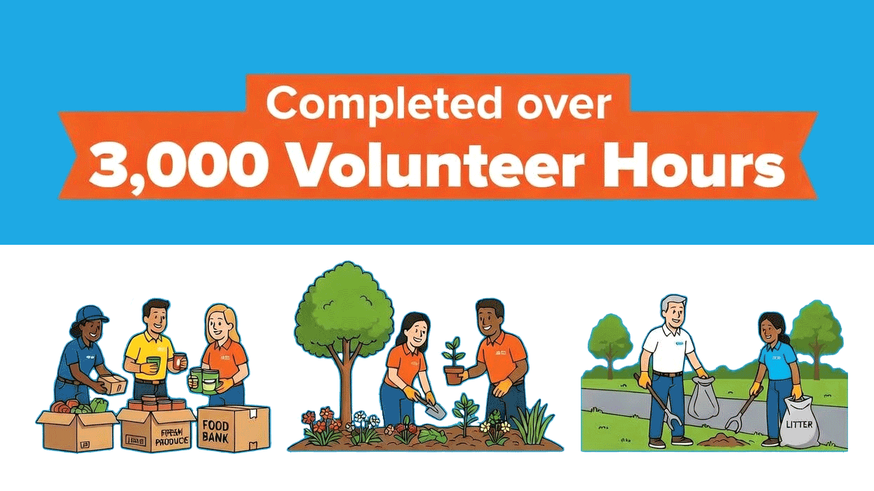 Completed over 3,000 Volunteer Hours